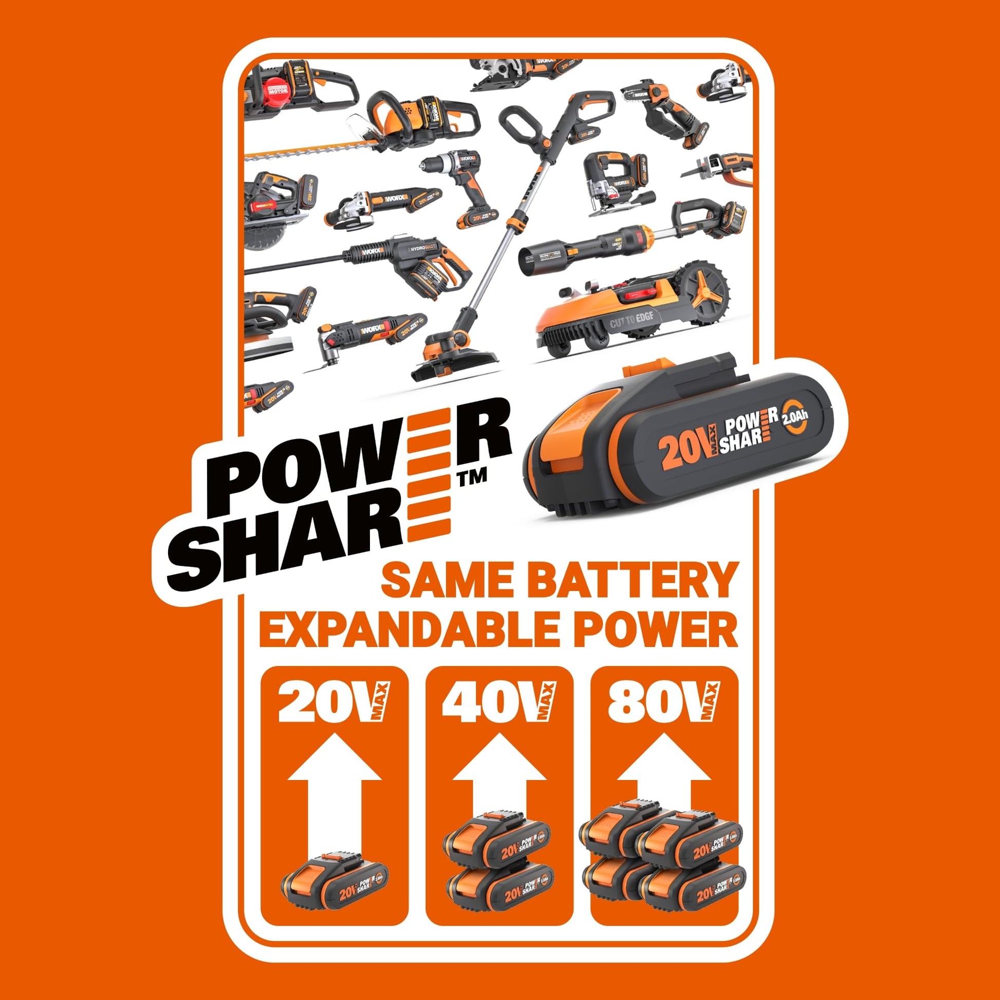 Worx WG737E 40V 37cm Cordless Lawnmower – Ideal for Medium to Large Gardens (300-550㎡)